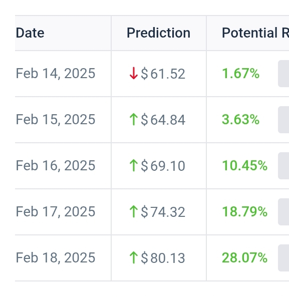 Pi Network (PI) Price Prediction 2025, 2026-2030